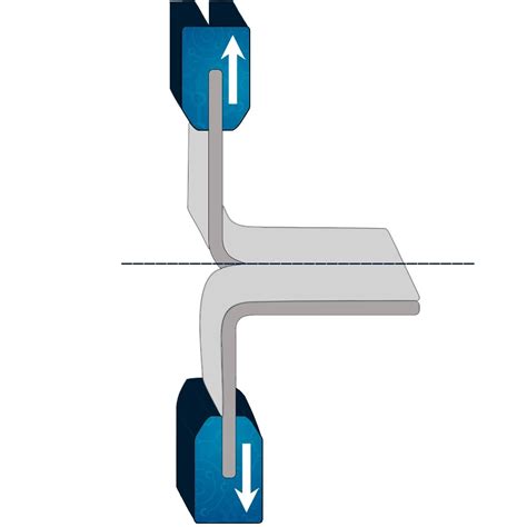 Tearing Resistance Testing distribution|&Understanding Tear Testing: Methods, Applications.